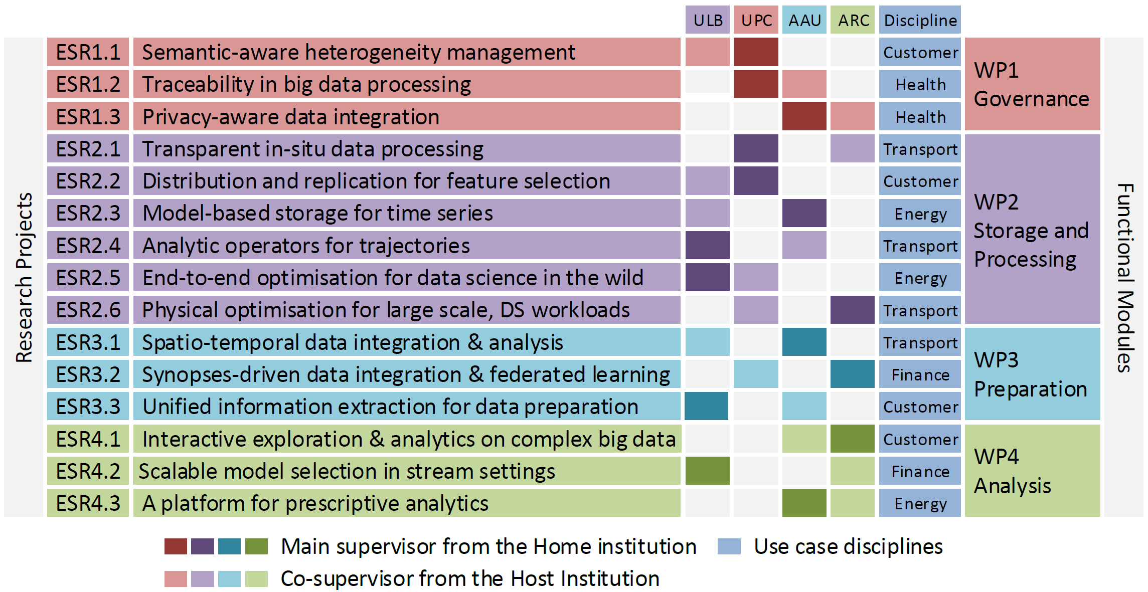 DEDS - Data Engineering for Data Science